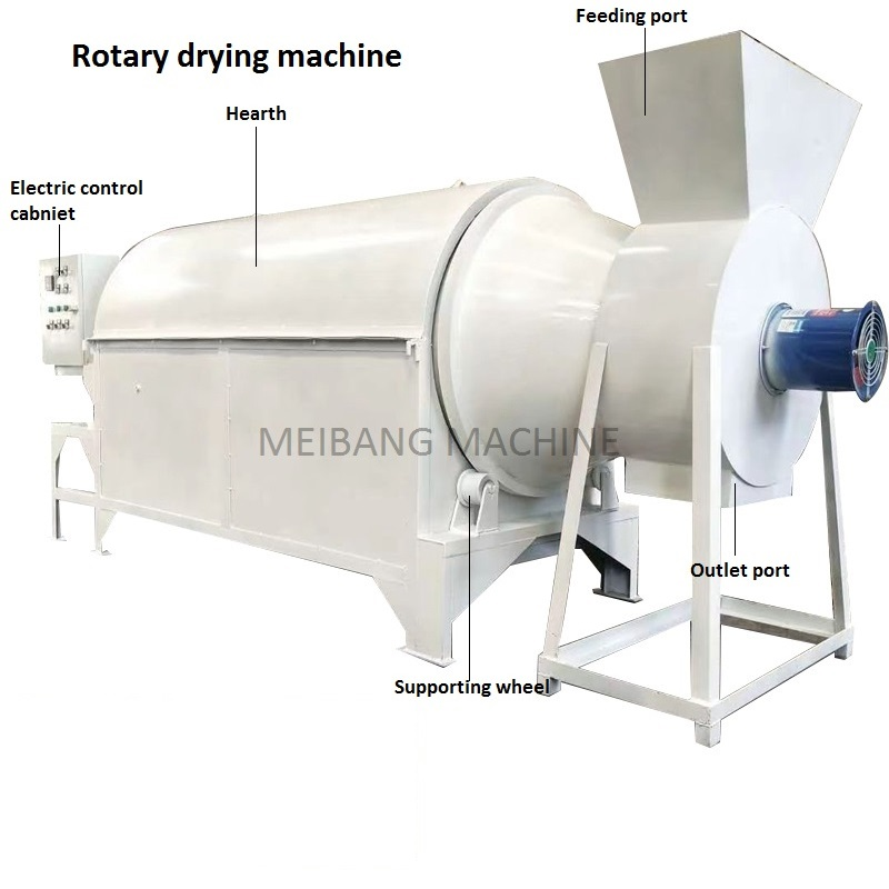rotary drum dryer.png
